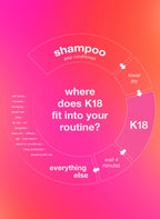 K18 Leave-In Molecular Repair Hair Mask (50ml)