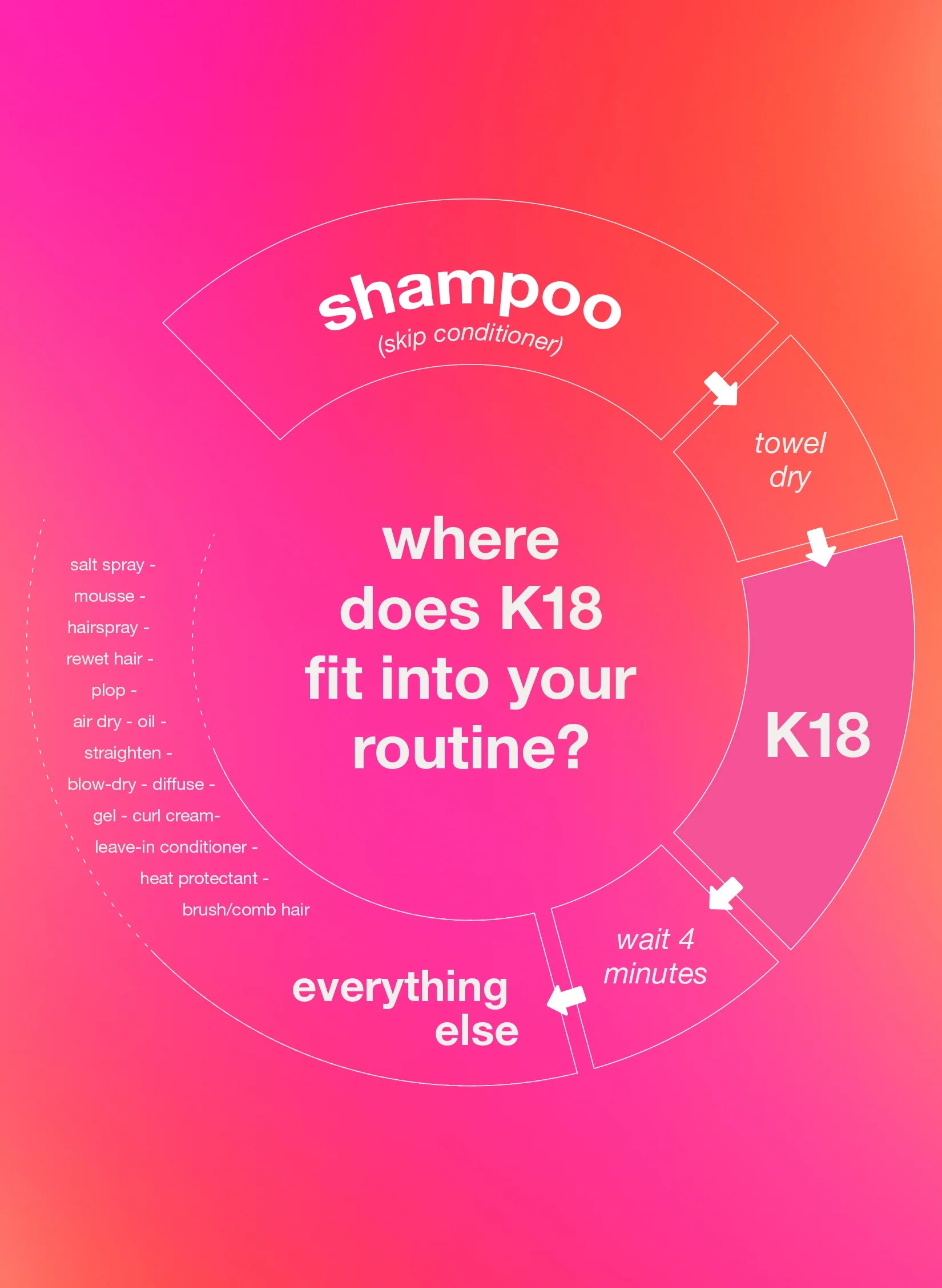 K18 Leave-In Molecular Repair Hair Mask (50ml)