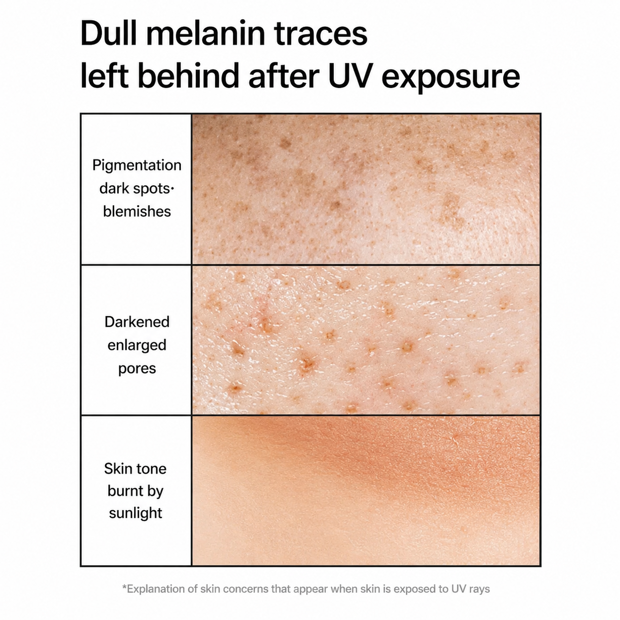 CELIMAX Pore+ Dark Spot Brightening Care Sunscreen SPF50+ PA++++ (50ml)