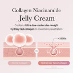 Medicube – Collagen Niacinamide Jelly Cream (110ml)