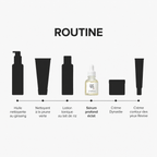 Skincare routine diagram with product icons and names on a white background