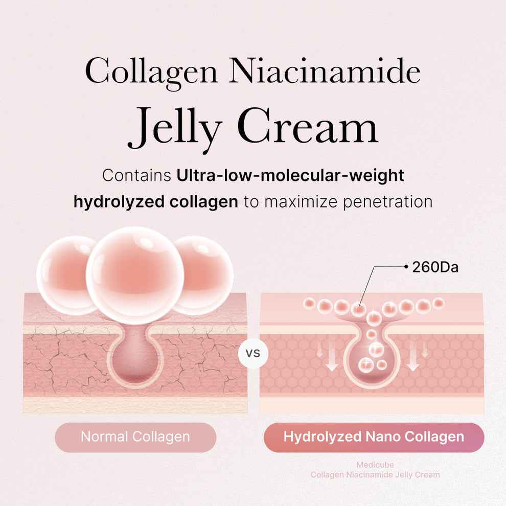 Medicube – Collagen Niacinamide Jelly Cream (50ml)